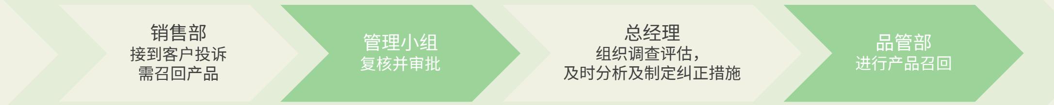 图56