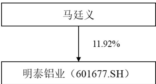 图11