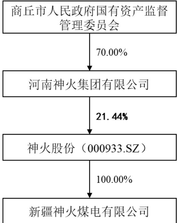 图12