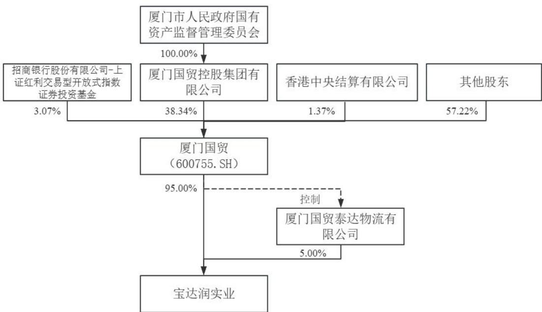 图14
