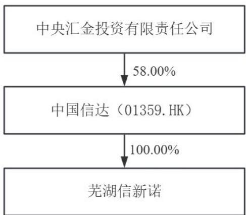 图15