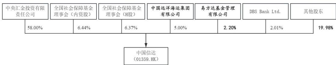 图16