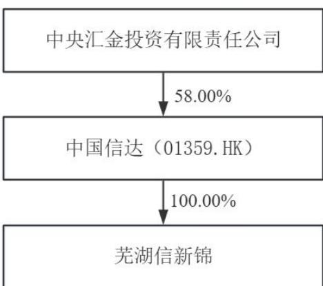 图18