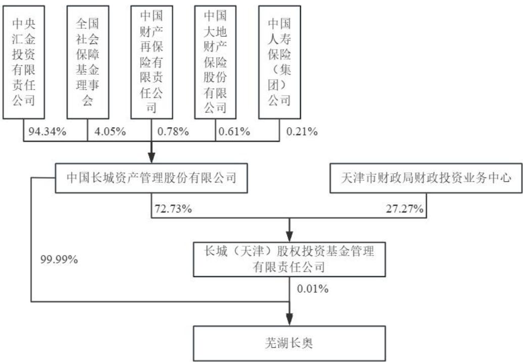 图19