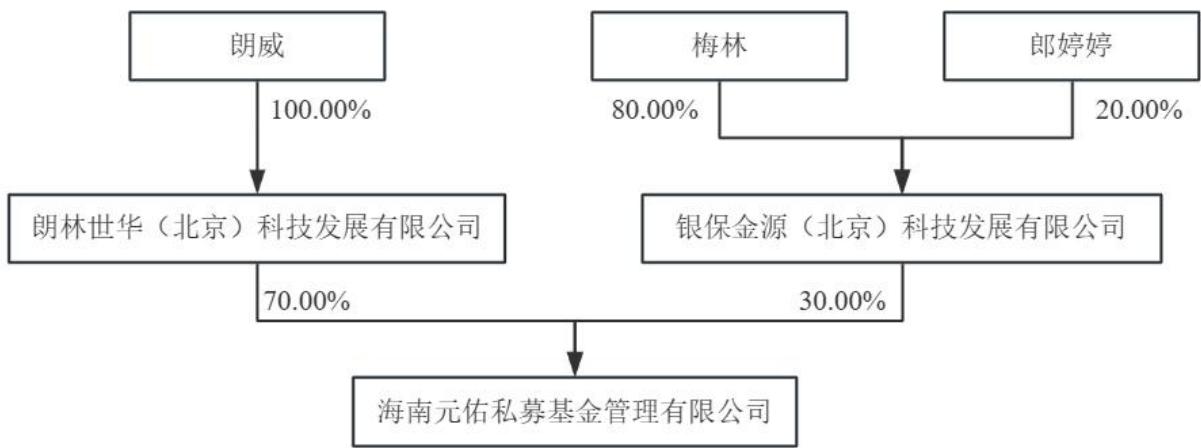 图24