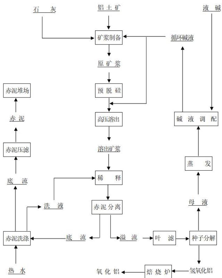 图29