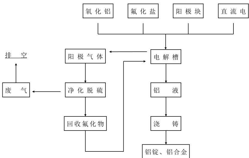 图30