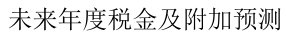 公式