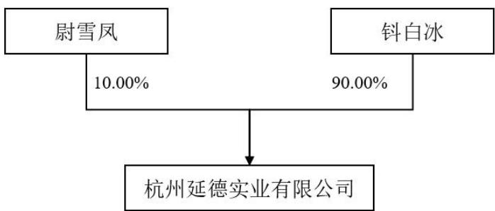 图6