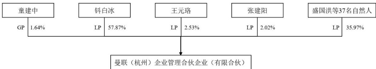 图7