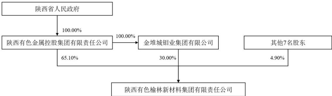 图9