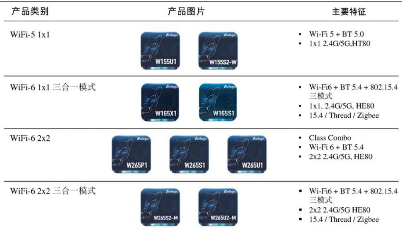 图12