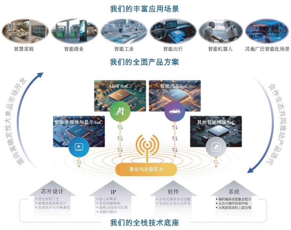图16