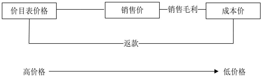 图10