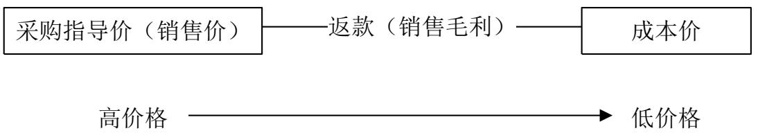 图11