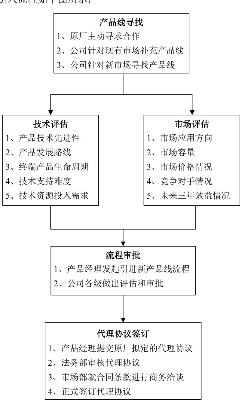 图7