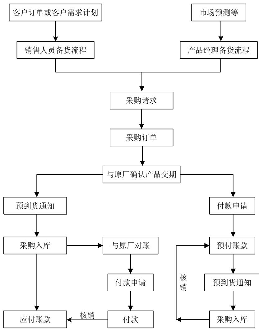 图8