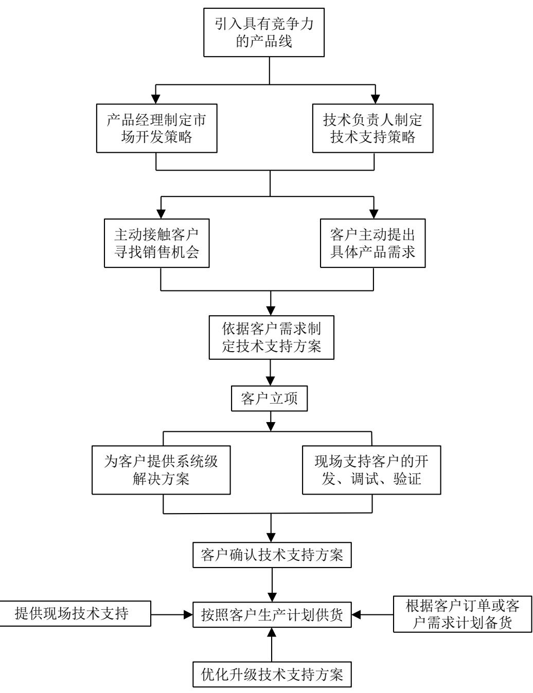 图9