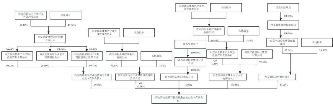 图10