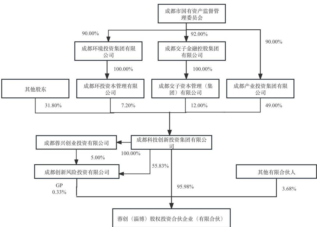 图11