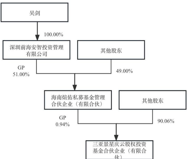 图13