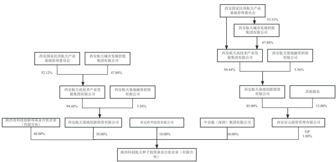 图14