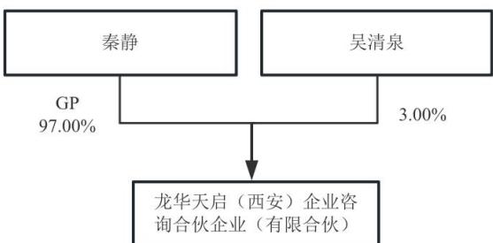 图6