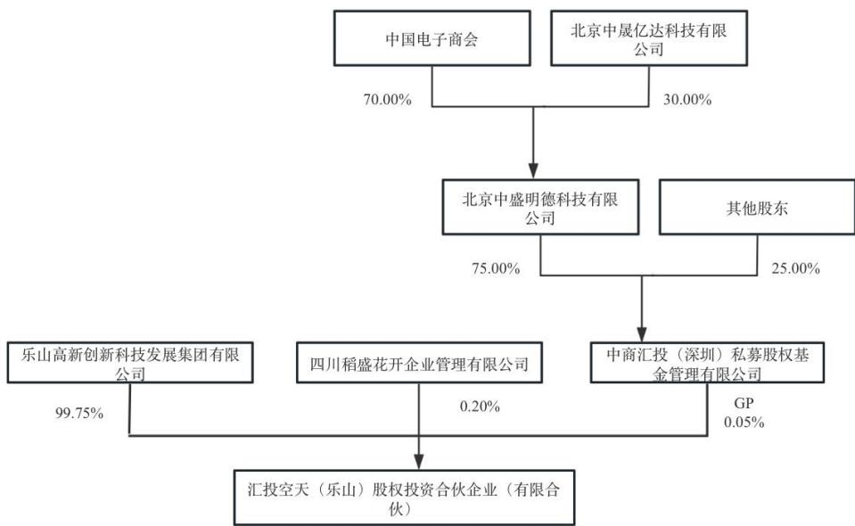 图7