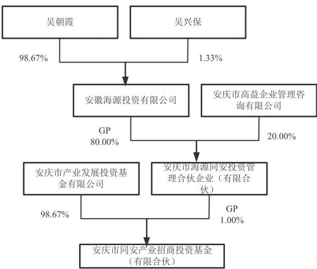 图9