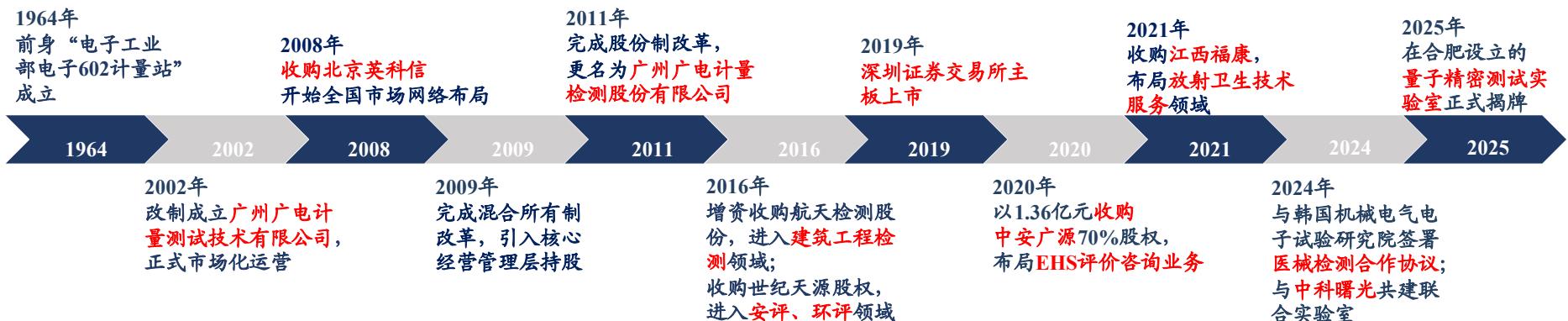 图11