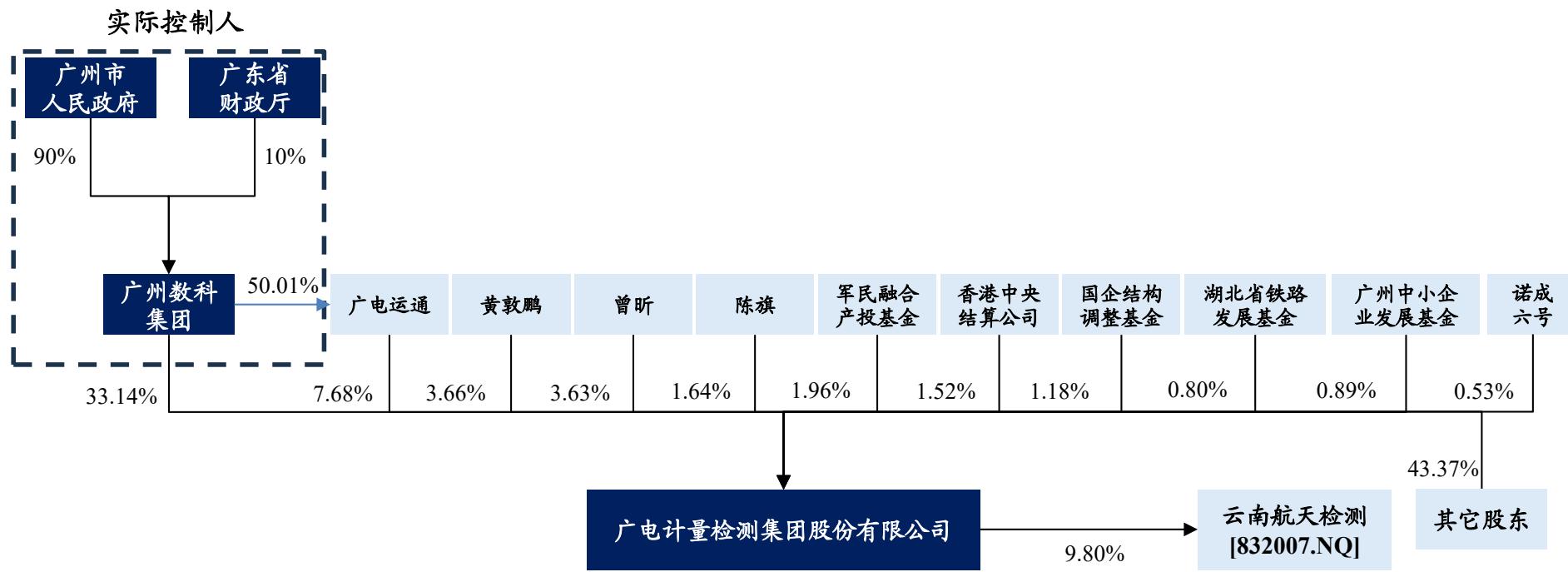 图12