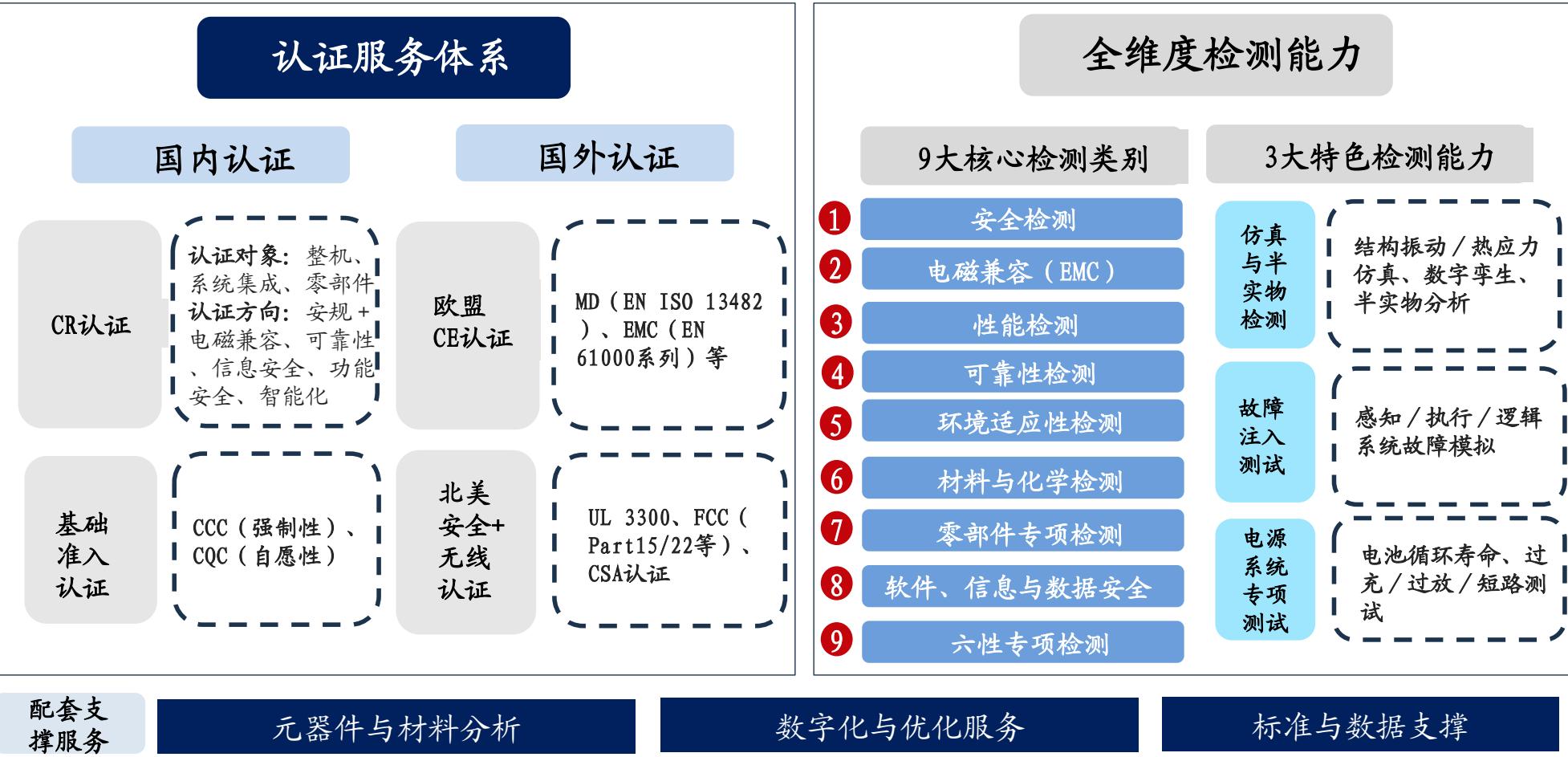 图13