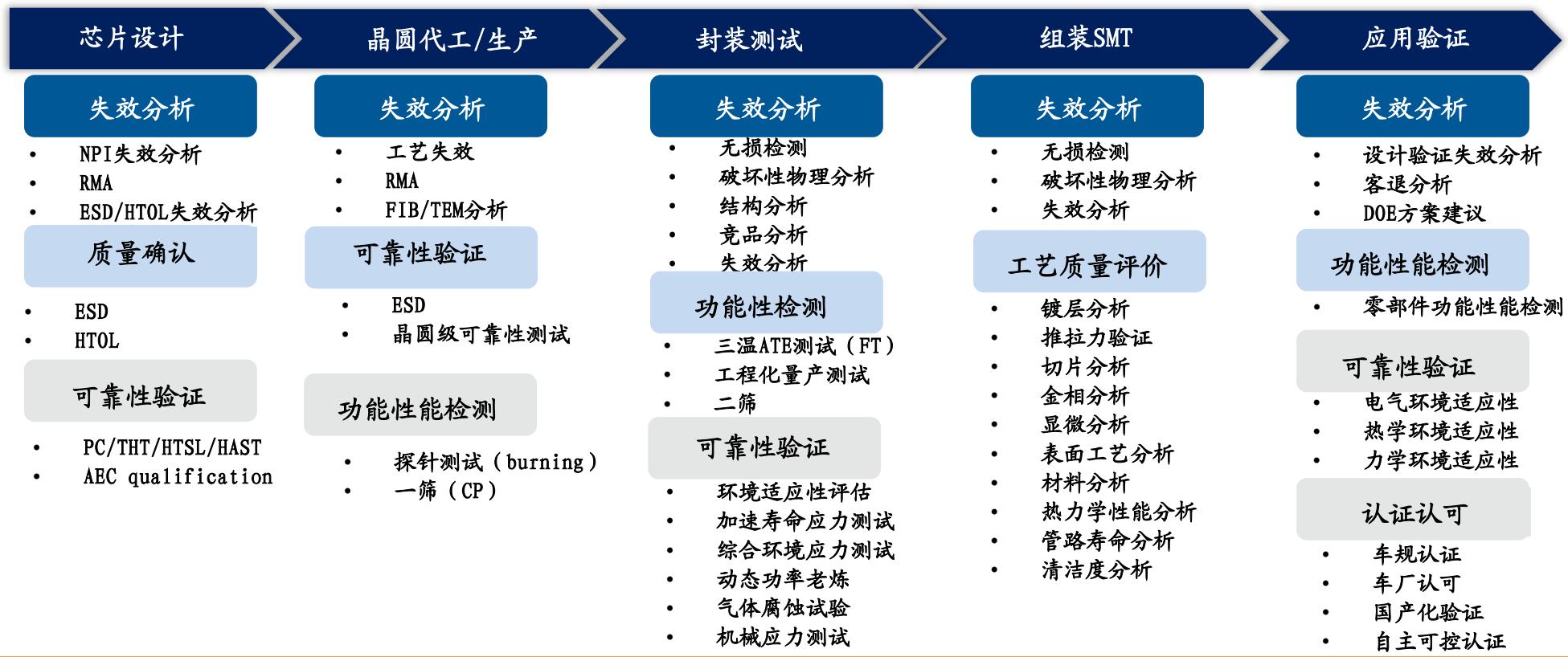 图14