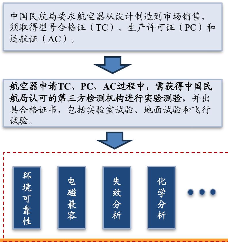 图6
