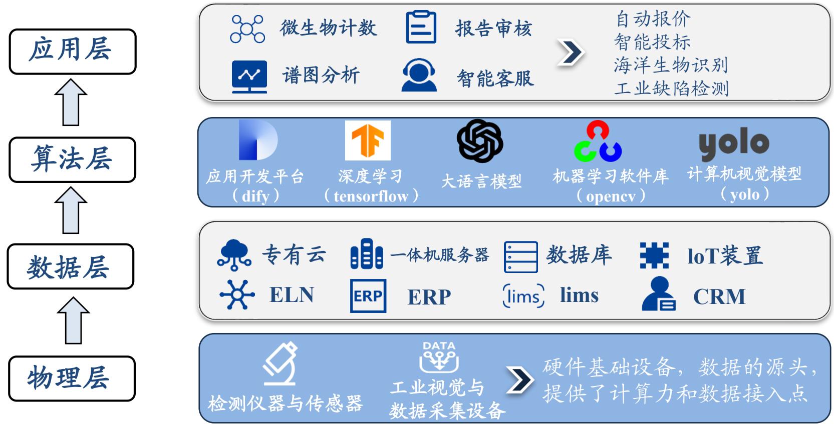 图7