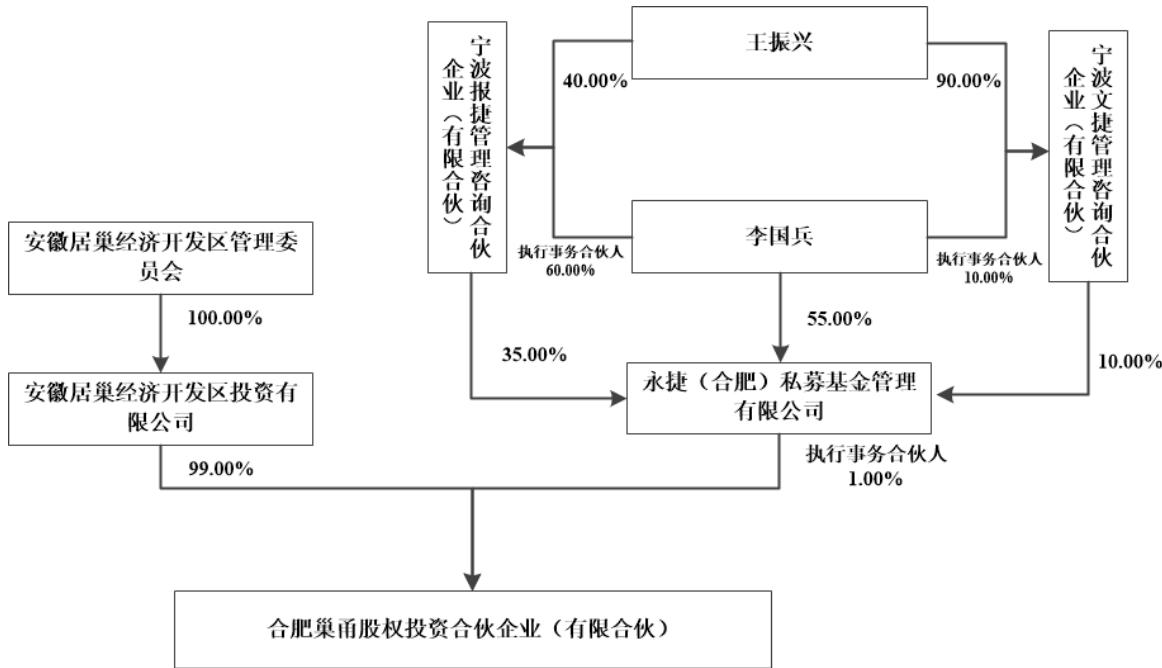 图6