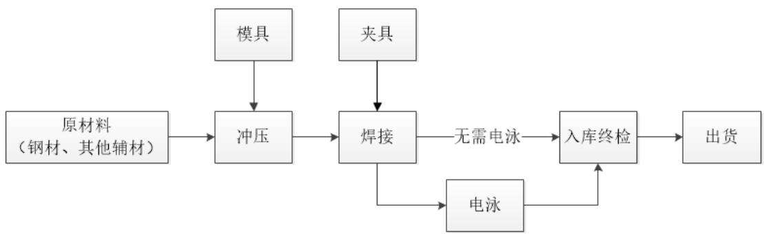 图8