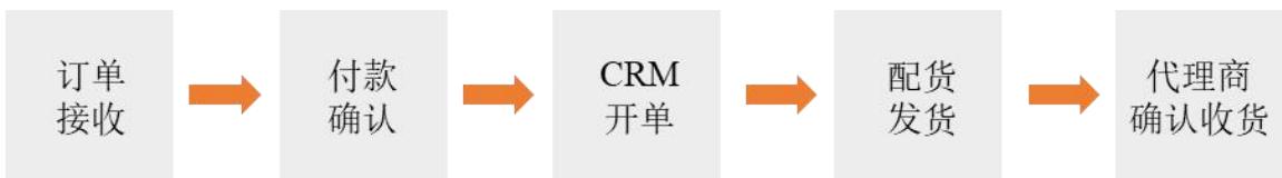 图6