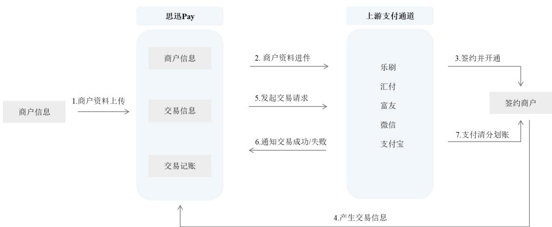 图7