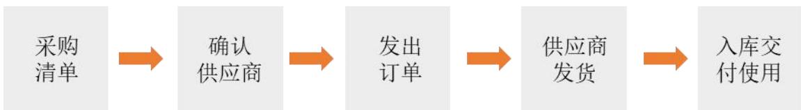 图8