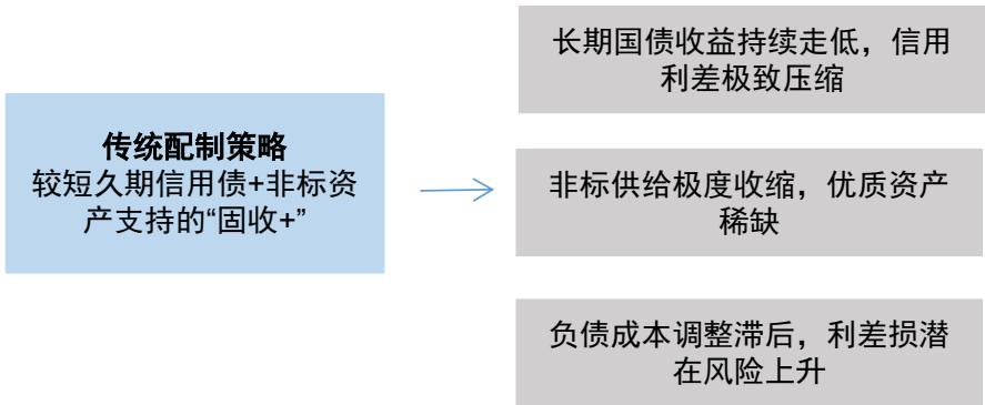 图10