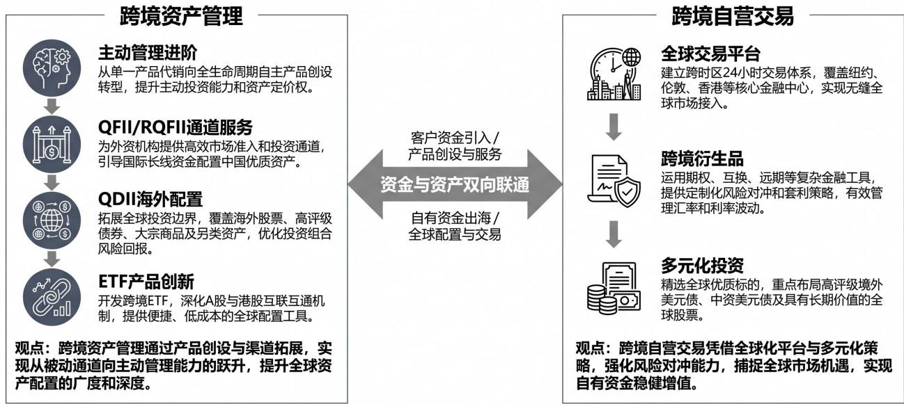 图15