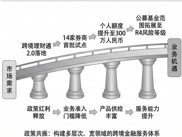 图17