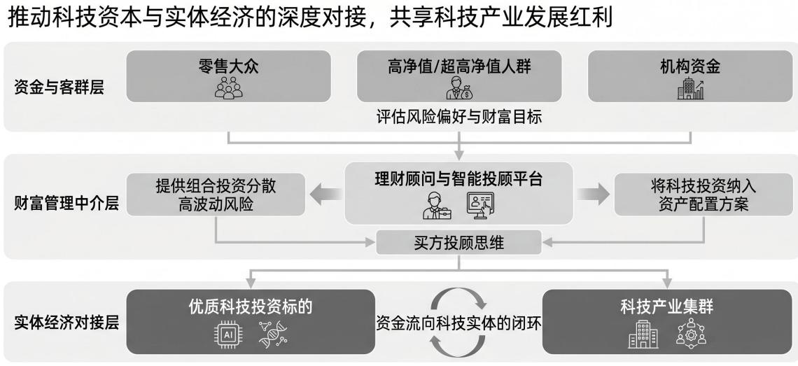 图6