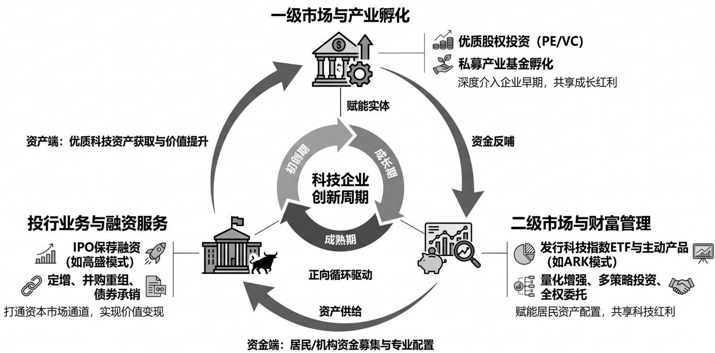图7