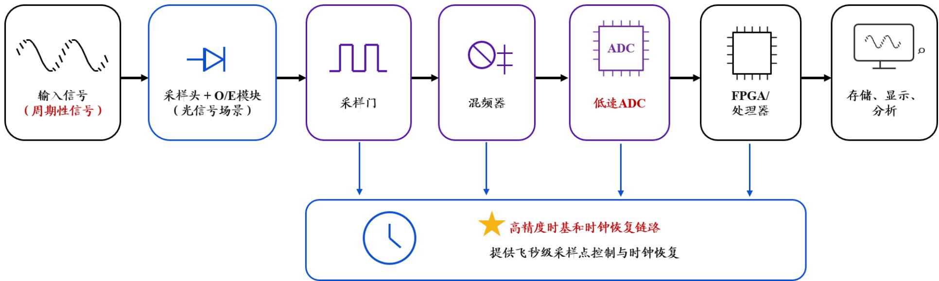 图10