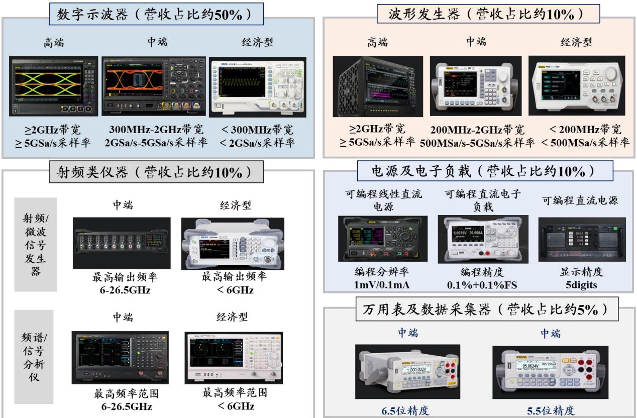 图14