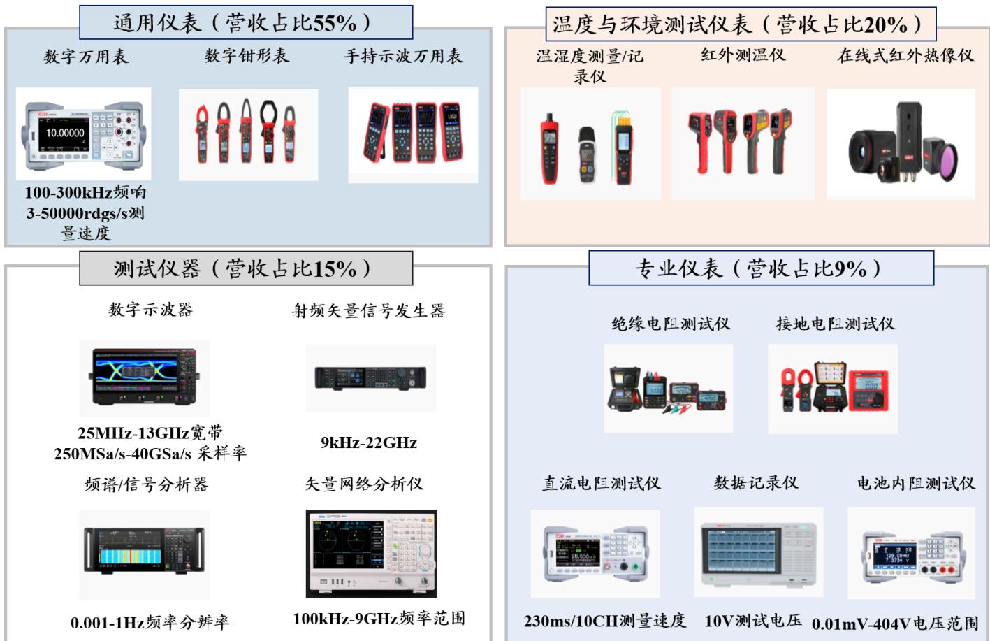 图22
