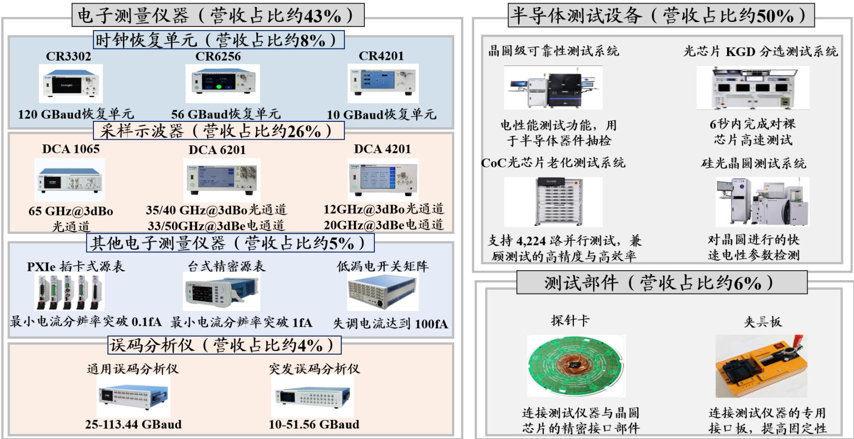图23