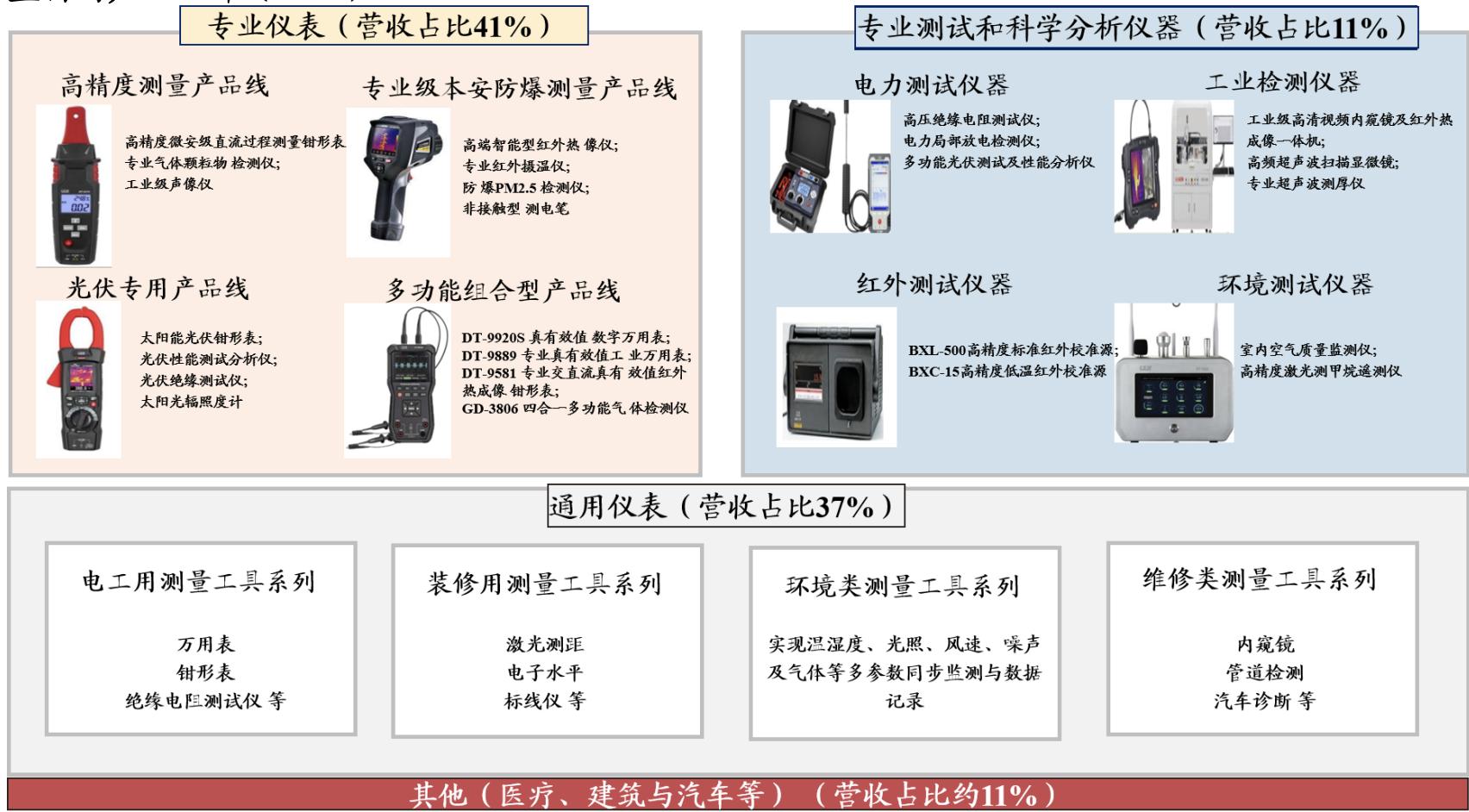 图25